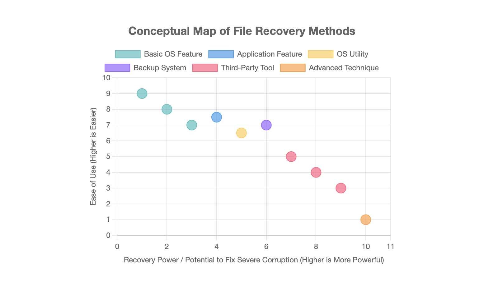 Comparison chart of file repair methods