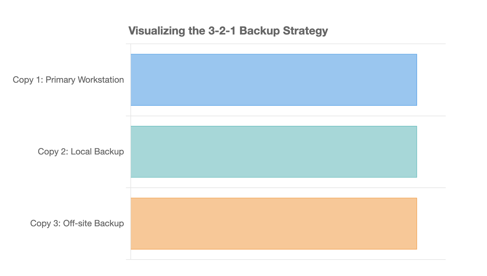 Visualizing the 3-2-1 Backup Strategy