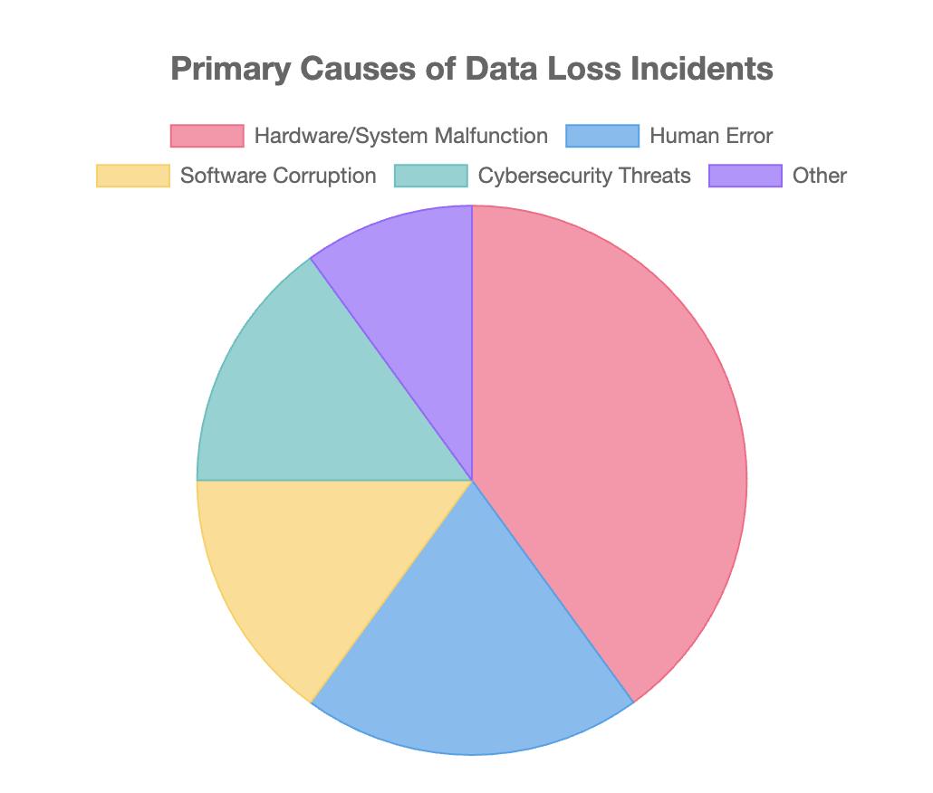 Distribution Map of Reasons for CAD File Corruption