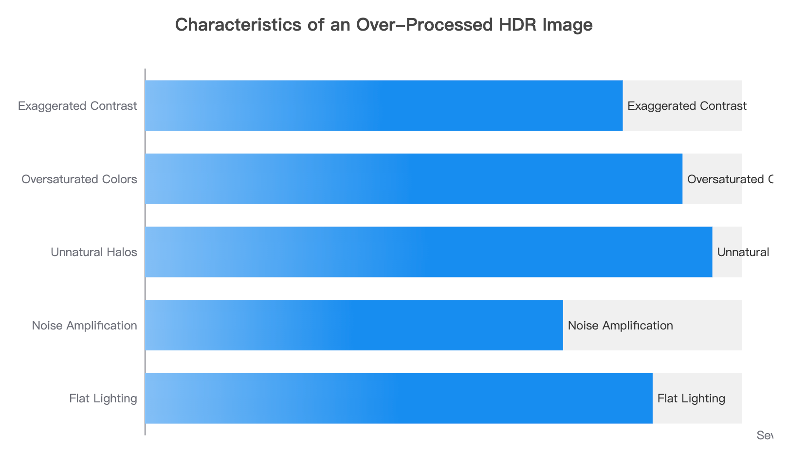 Characteristics of Over-Processed HDR Images