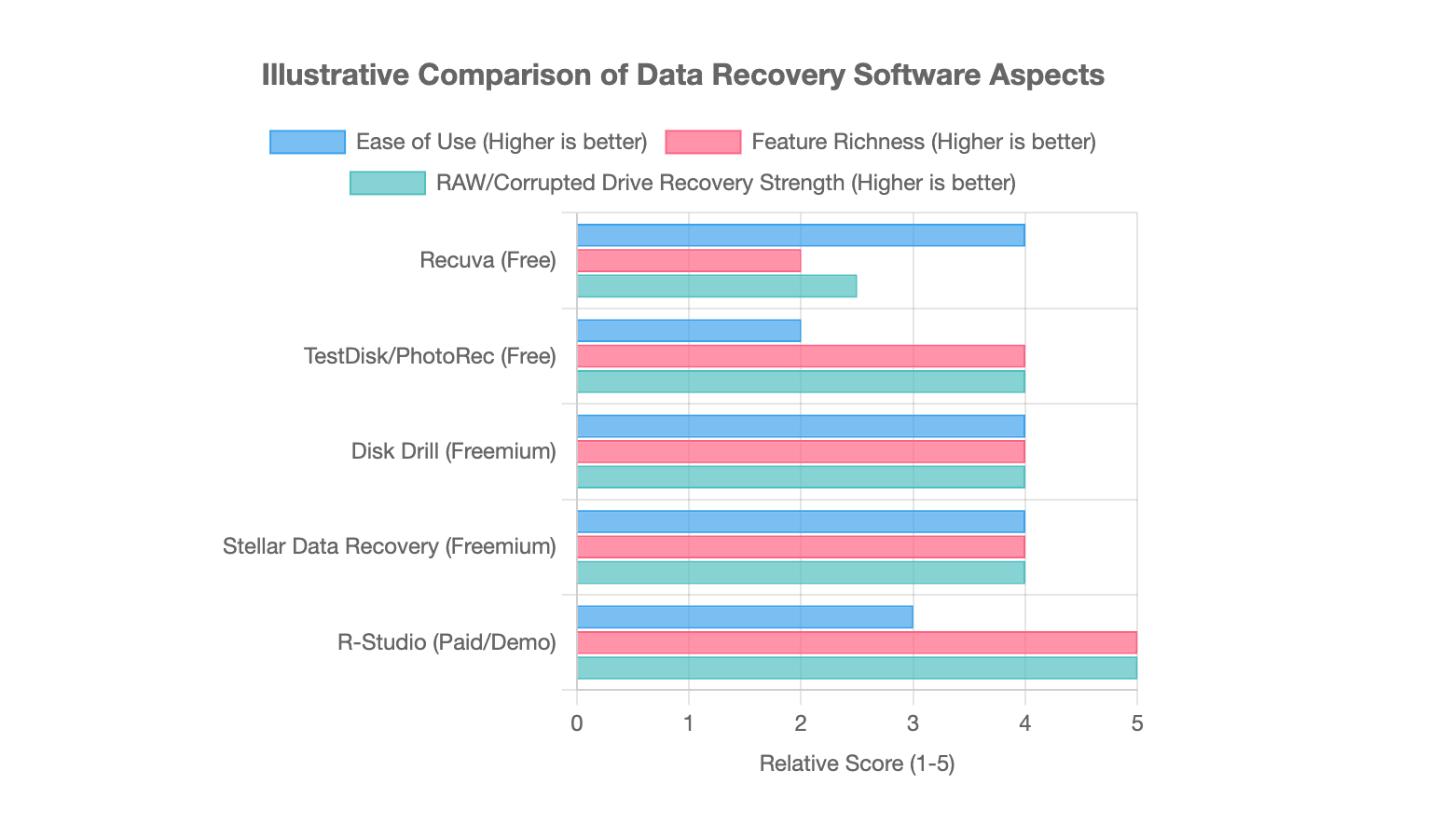 Schematic diagram of hard drive data recovery