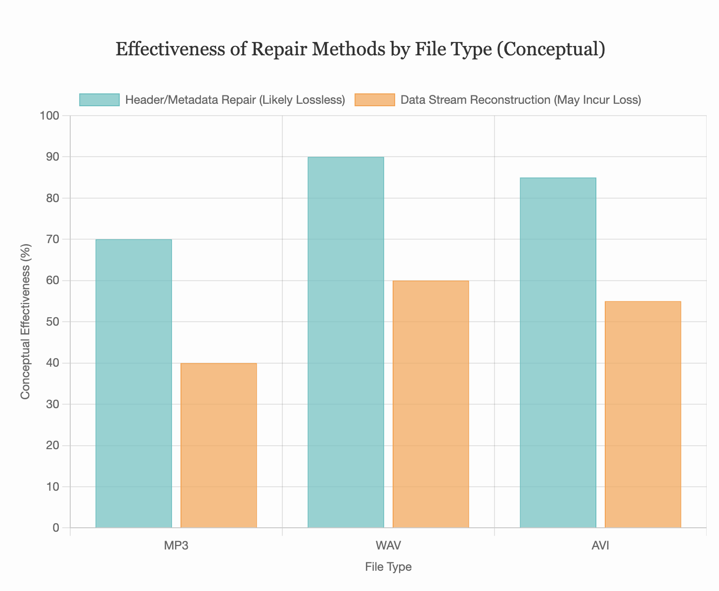 Flowchart of Audio File Restoration