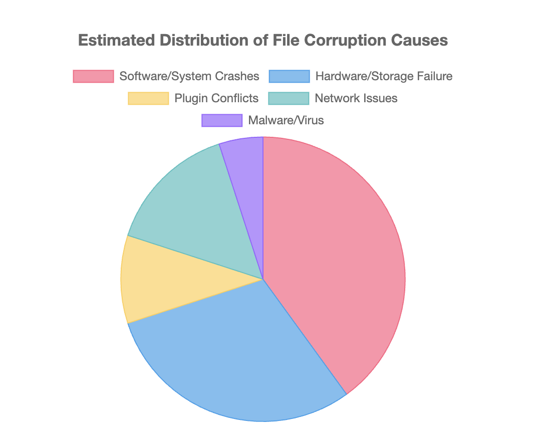 Common Causes of Graphic File Corruption