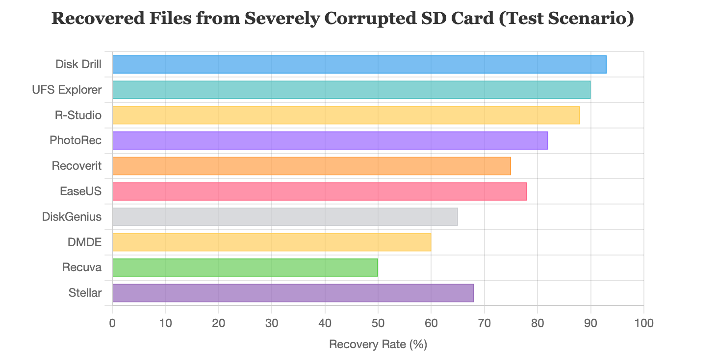 Recovered Files from Severely Corrupted SD Card (Test Scenario)