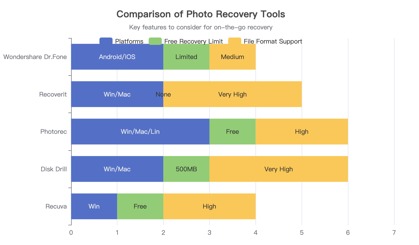 Comparison of Photo Recovery Tools