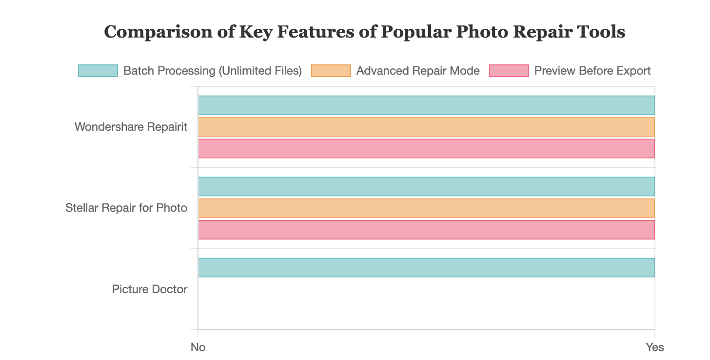 Comparison of Key Features of Popular Photo Repair Tools