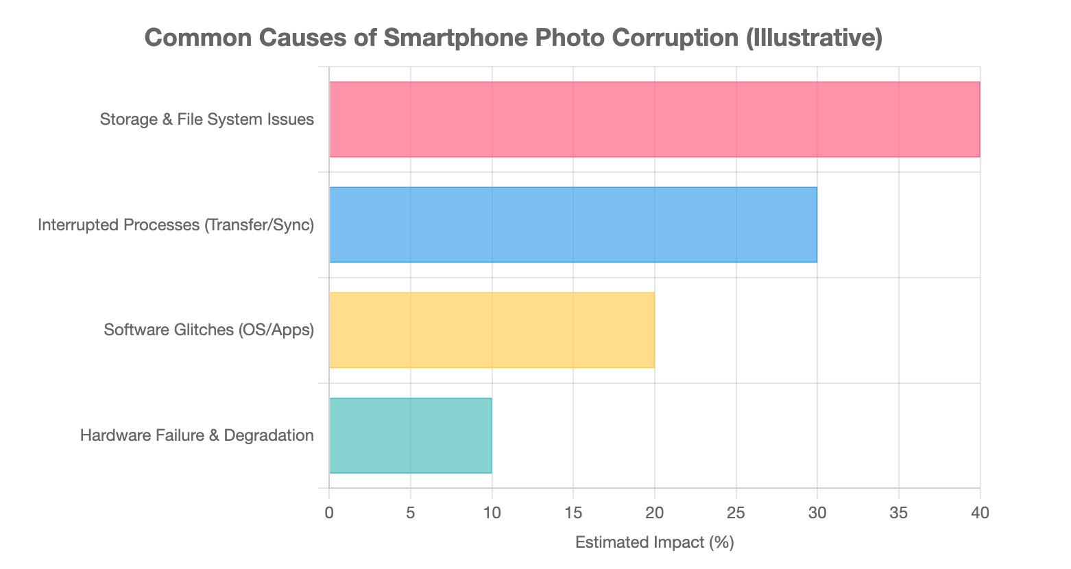Common Causes of Smartphone Photo Corruption