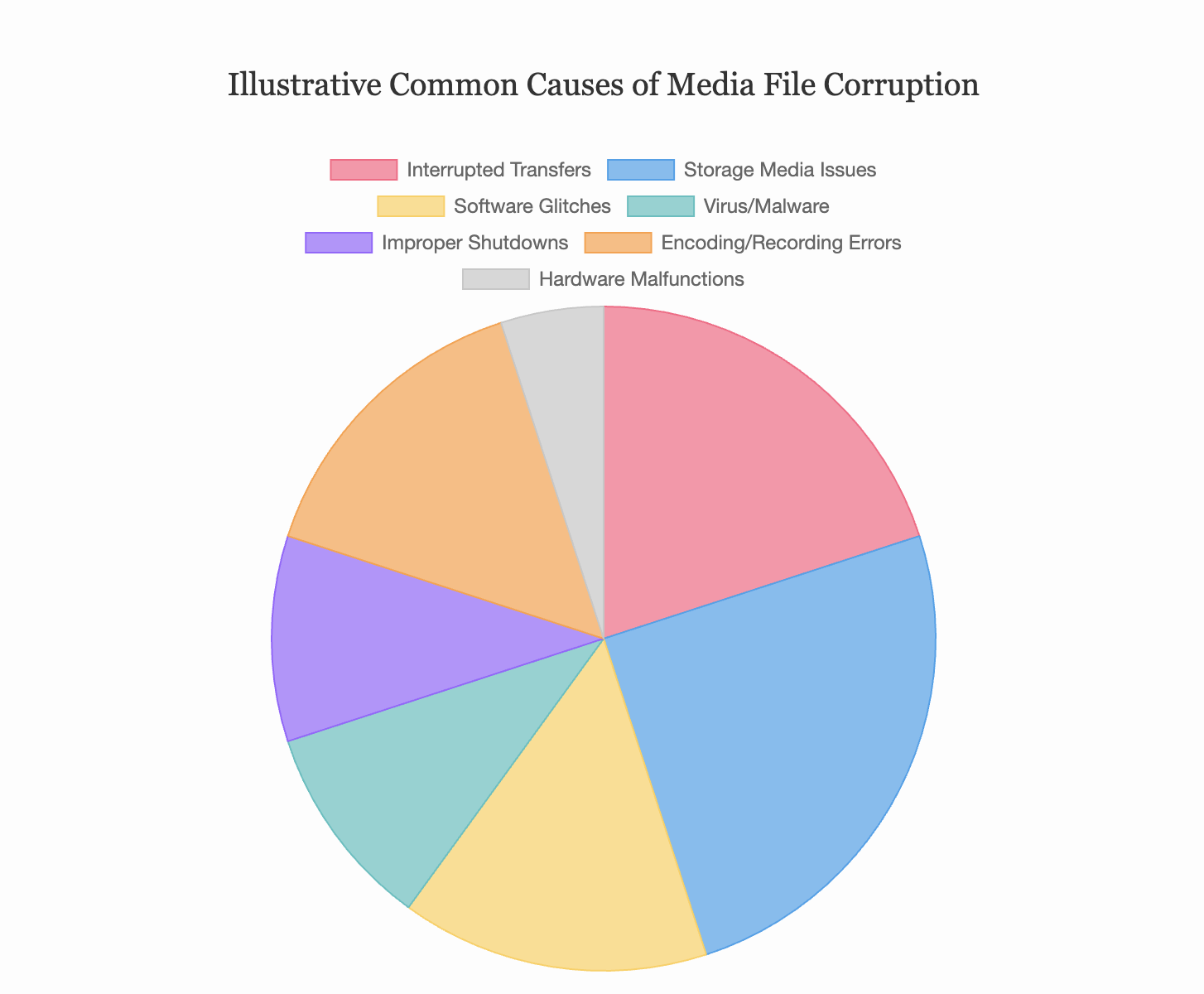 Schematic diagram of audio file repair