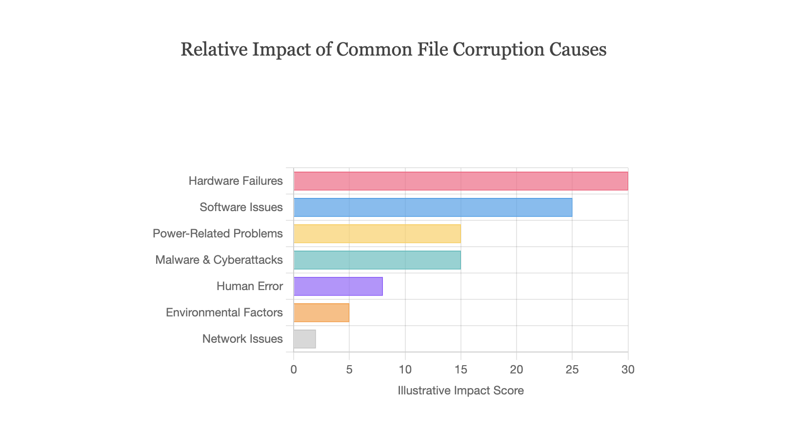 Analysis of the Reasons for File Corruption