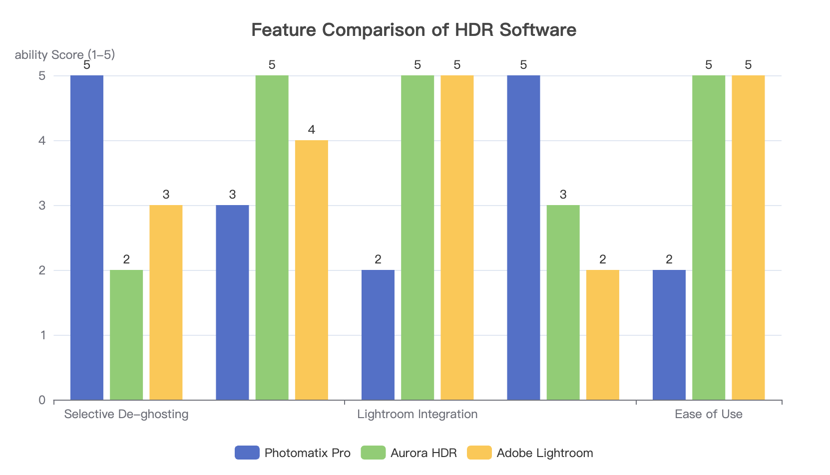 Feature Comparison of HDR Software